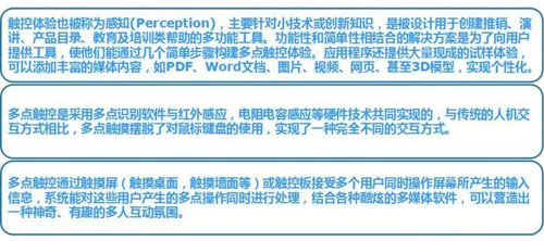 數字標牌觸控技術概述