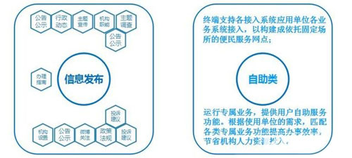 數字標牌觸控技術概述