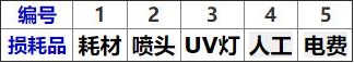 如何計(jì)算UV平板打印機(jī)的打印成本