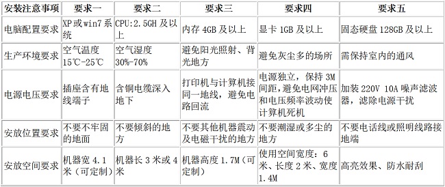 uv平板打印機安裝使用注意事項
