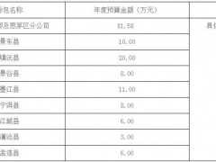 云南省煙草公司普洱市公司2023—2025年資料印刷及裝訂、標(biāo)識(shí)標(biāo)牌及展板制作服務(wù)項(xiàng)目變更公告