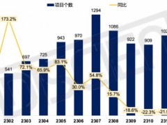 2023 LCD拼接招投標市場盤點：旺季不旺，監控場景屬性突出